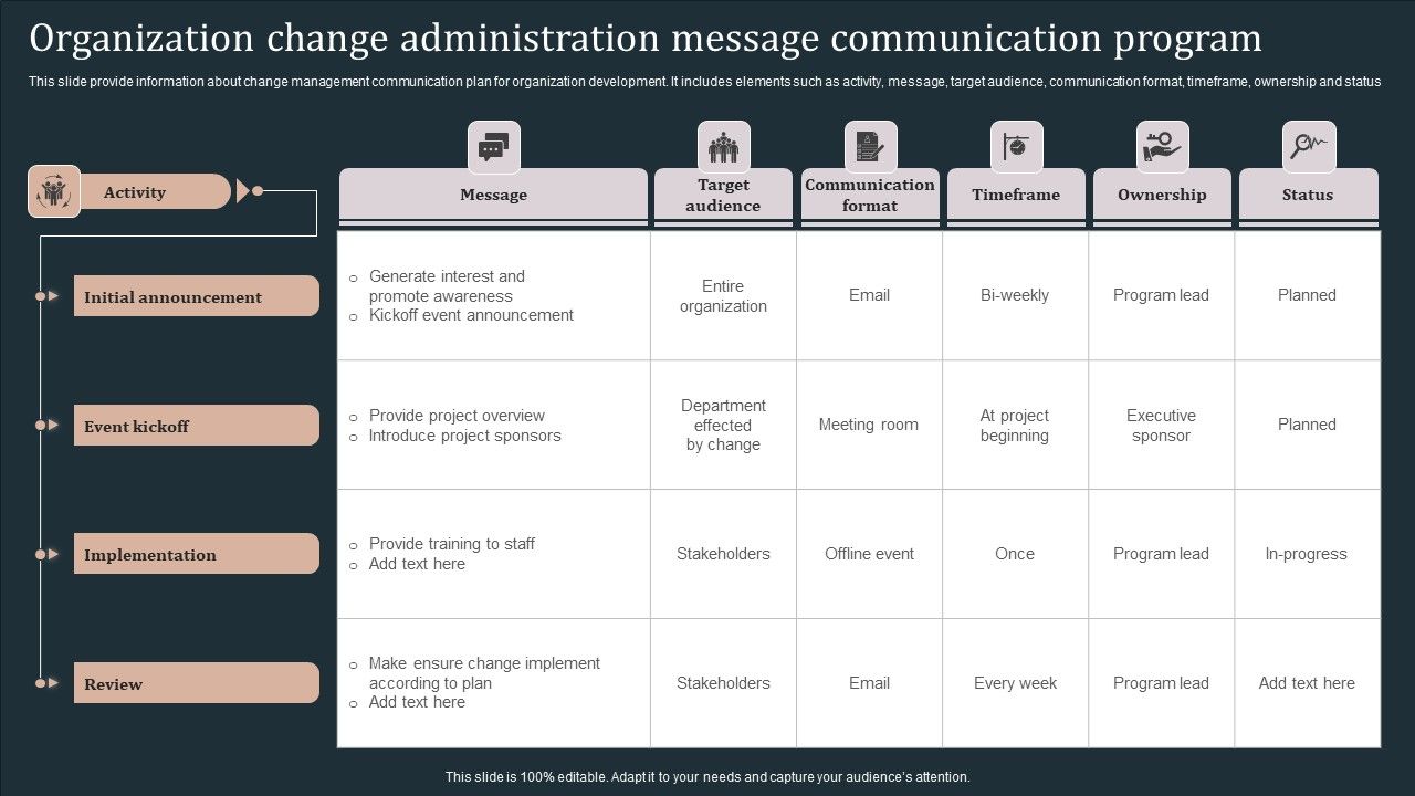 Organization_Change_Administration_Message_Communication_Program_Template_PDF_Slide_1.jpg