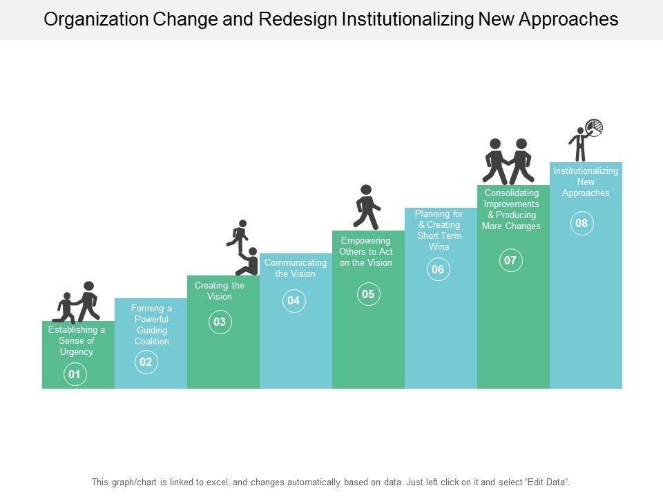 Organization_Change_And_Redesign_Institutionalizing_New_Approaches_Ppt_PowerPoint_Presentation_Slides_Graphics_Pictures_Slide_1.jpg
