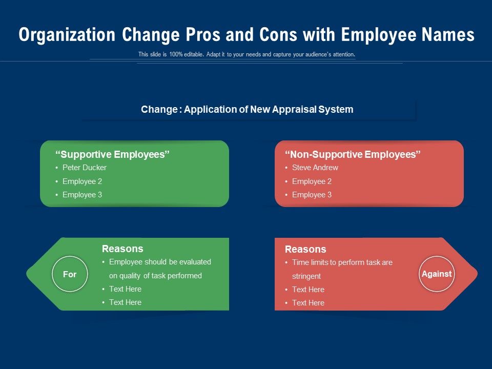 Organization_Change_Pros_And_Cons_With_Employee_Names_Ppt_PowerPoint_Presentation_File_Samples_PDF_Slide_1.jpg
