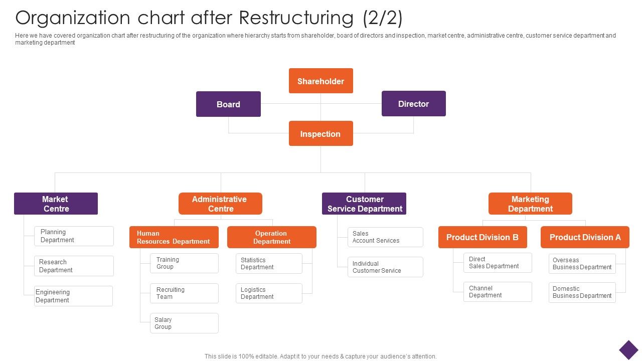 Organization_Chart_After_Restructuring_Business_Restructuring_Ppt_File_Aids_PDF_Slide_1.jpg