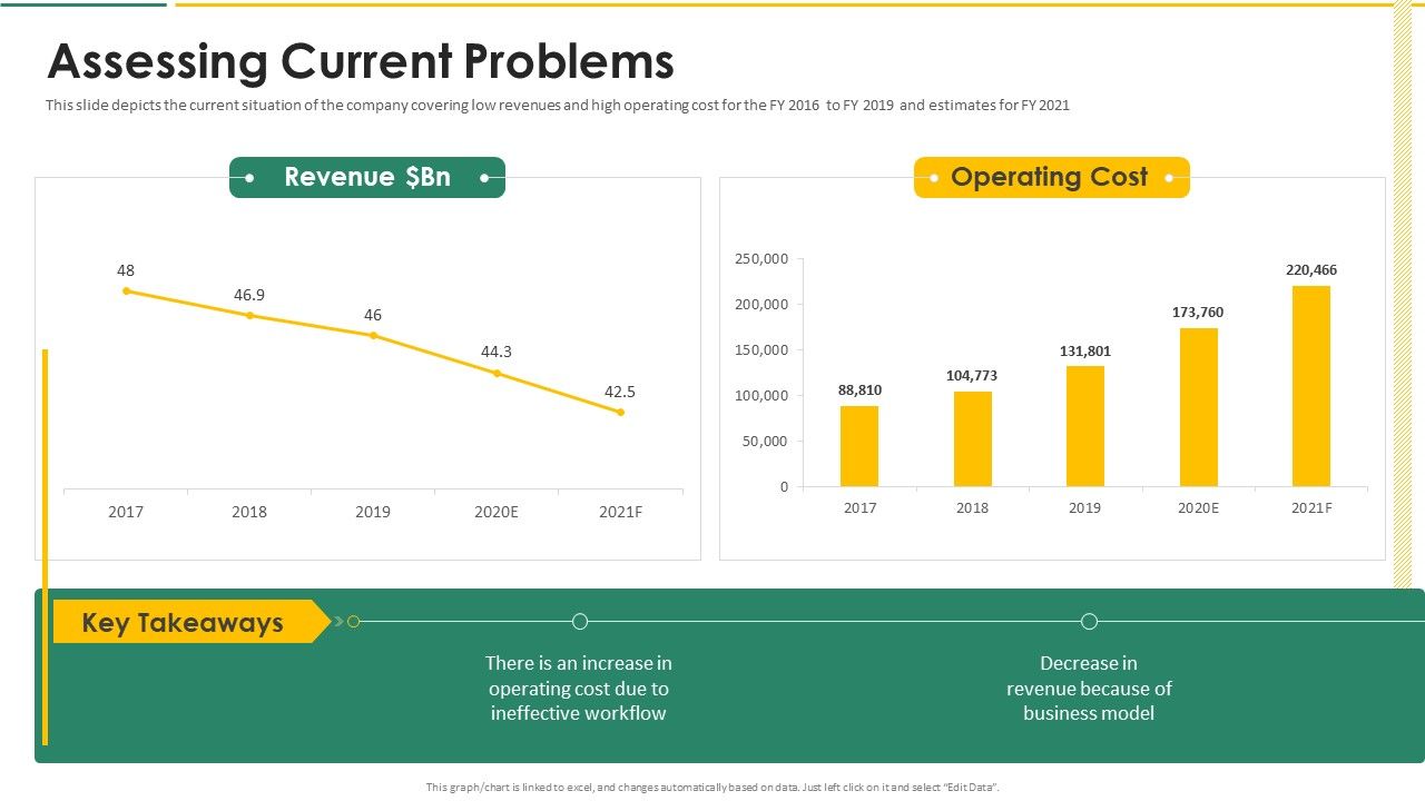 Organization_Chart_And_Corporate_Model_Transformation_Assessing_Current_Problems_Information_PDF_Slide_1.jpg