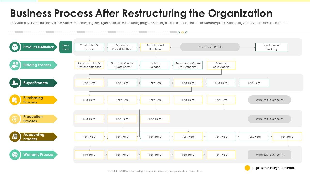 Organization_Chart_And_Corporate_Model_Transformation_Business_Process_After_Restructuring_Brochure_PDF_Slide_1.jpg