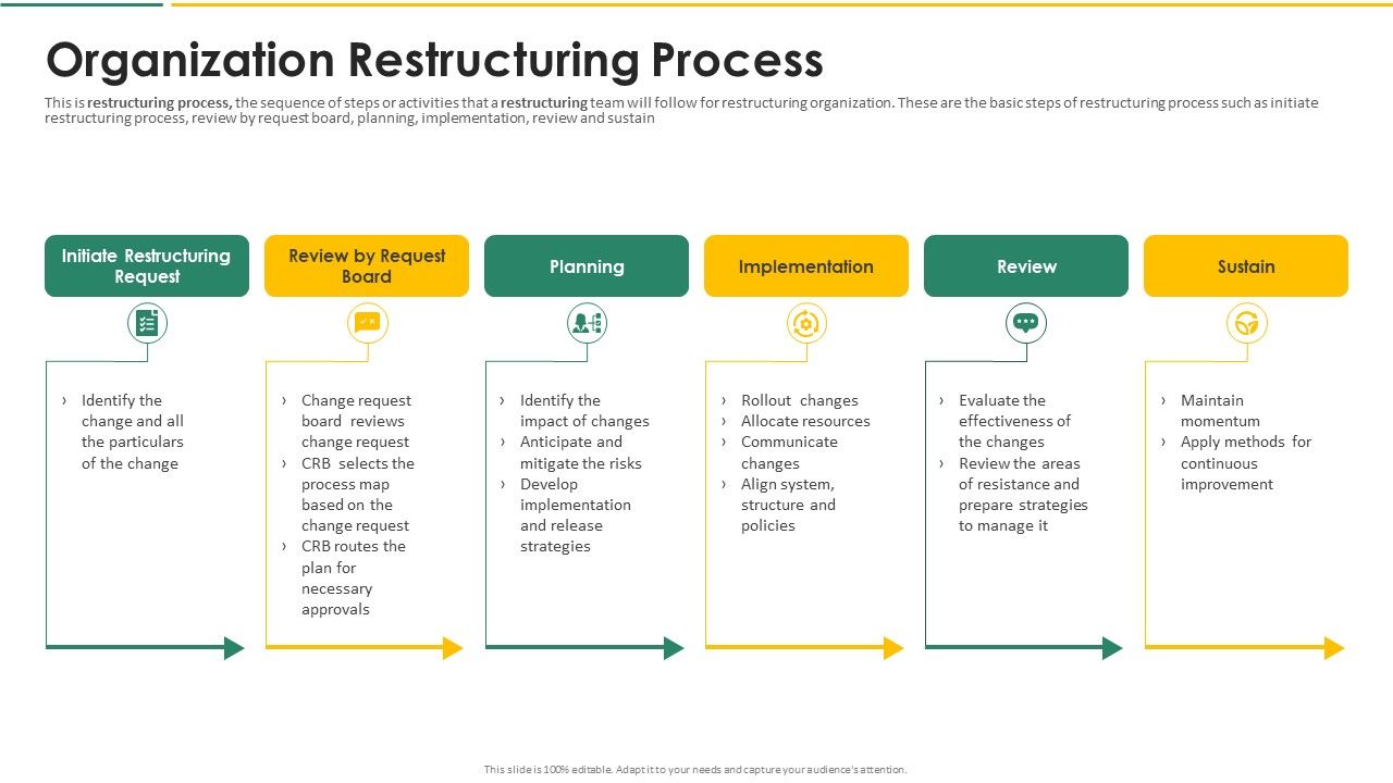 Organization_Chart_And_Corporate_Model_Transformation_Organization_Restructuring_Process_Professional_PDF_Slide_1.jpg