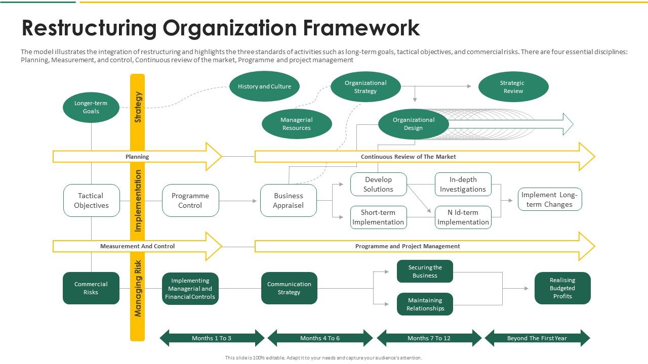 Organization_Chart_And_Corporate_Model_Transformation_Restructuring_Organization_Framework_Clipart_PDF_Slide_1.jpg