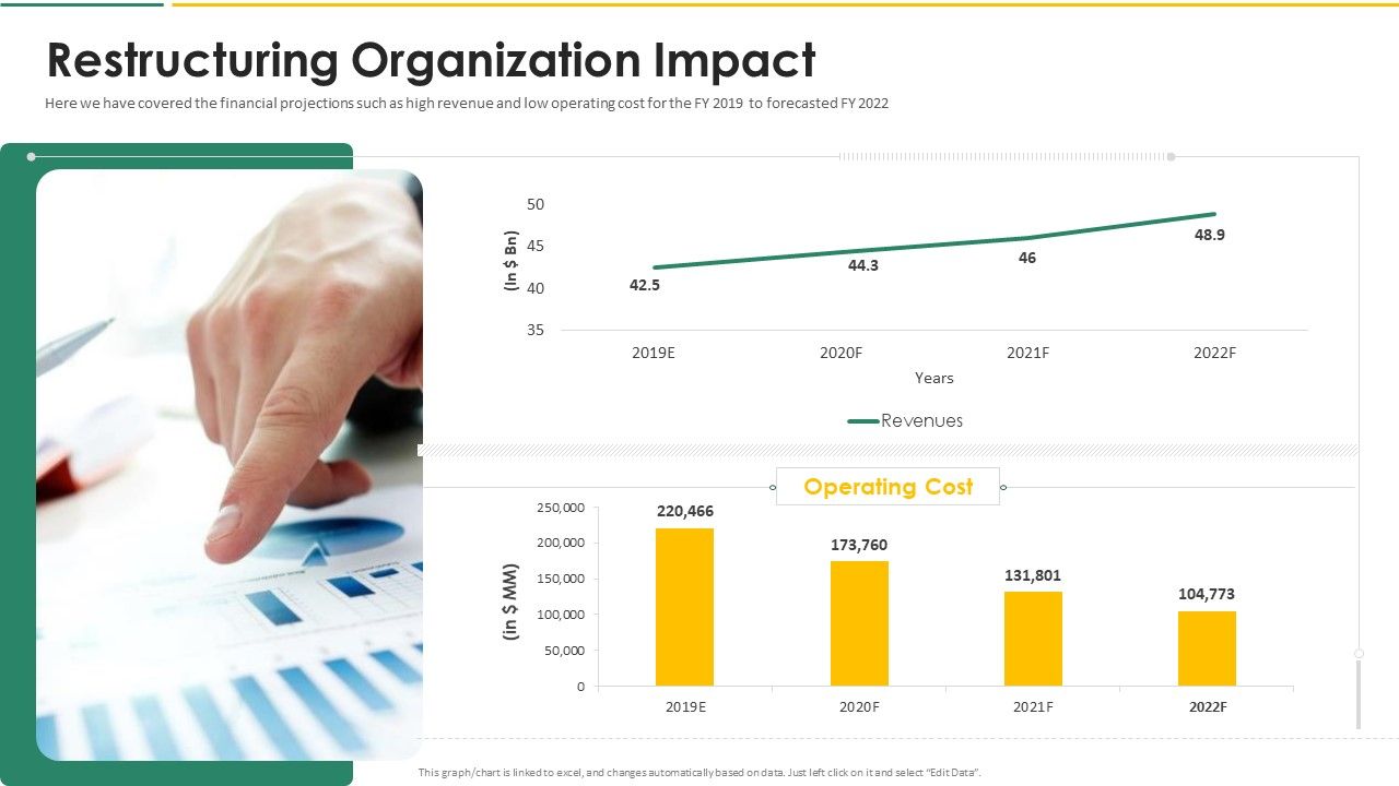 Organization_Chart_And_Corporate_Model_Transformation_Restructuring_Organization_Impact_Structure_PDF_Slide_1.jpg