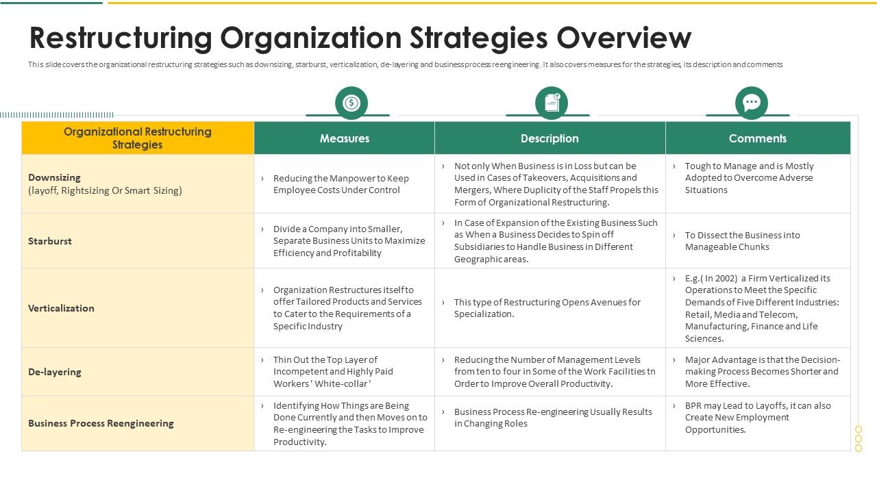 Organization_Chart_And_Corporate_Model_Transformation_Restructuring_Organization_Strategies_Overview_Information_PDF_Slide_1.jpg