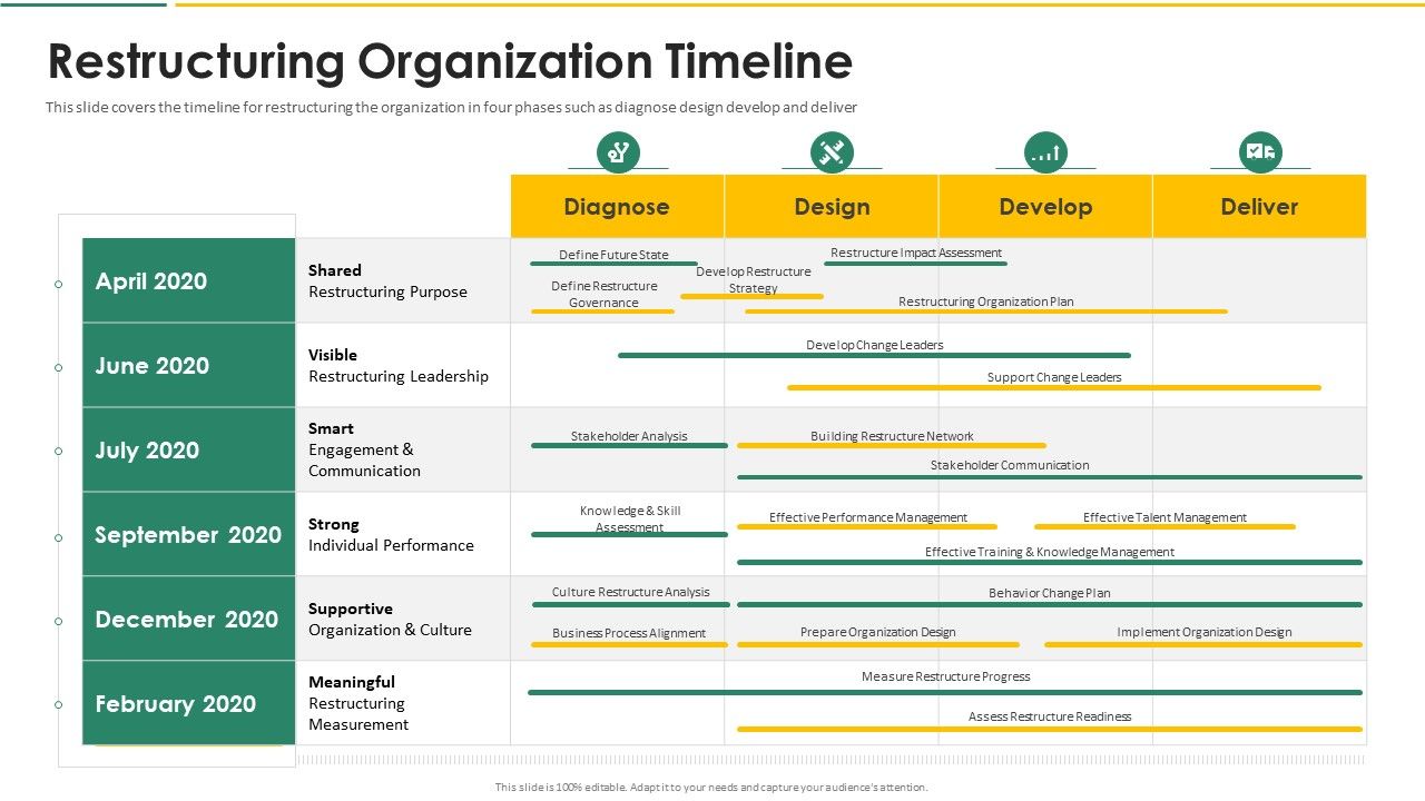 Organization_Chart_And_Corporate_Model_Transformation_Restructuring_Organization_Timeline_Professional_PDF_Slide_1.jpg