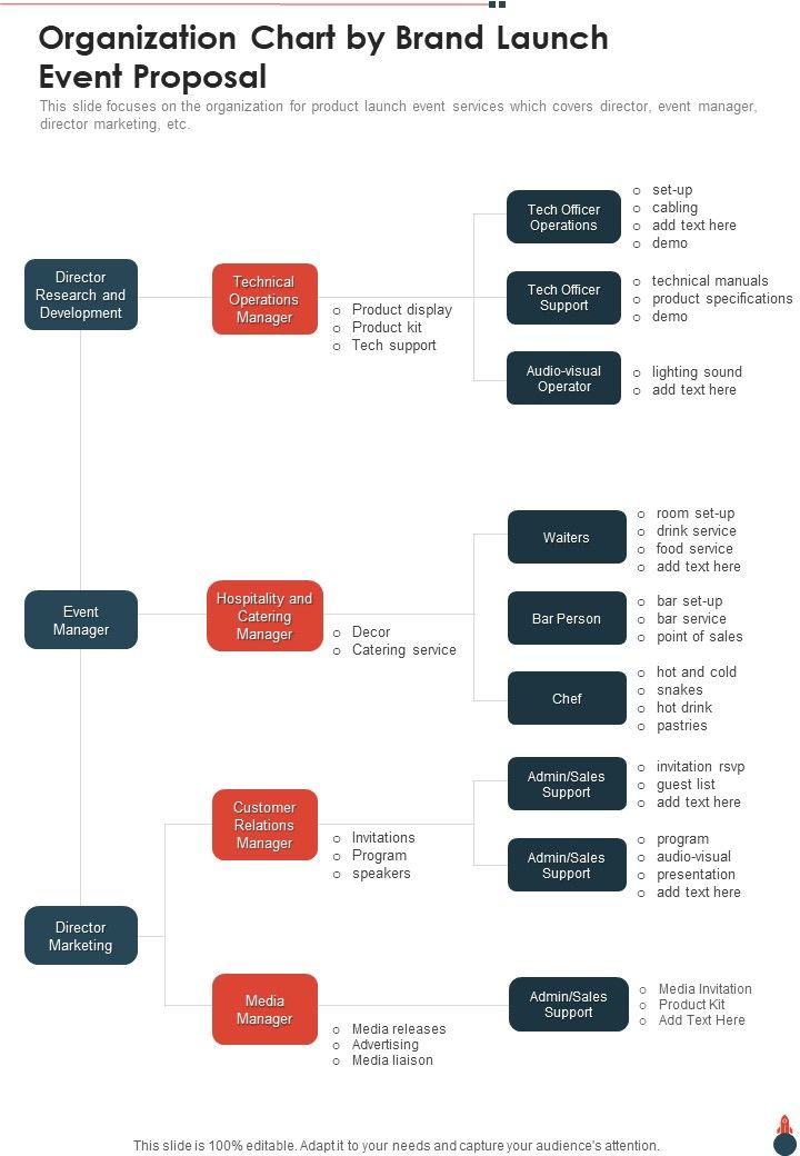 Organization Chart By Brand Launch Event Proposal One Pager Sample Example Document Slide01