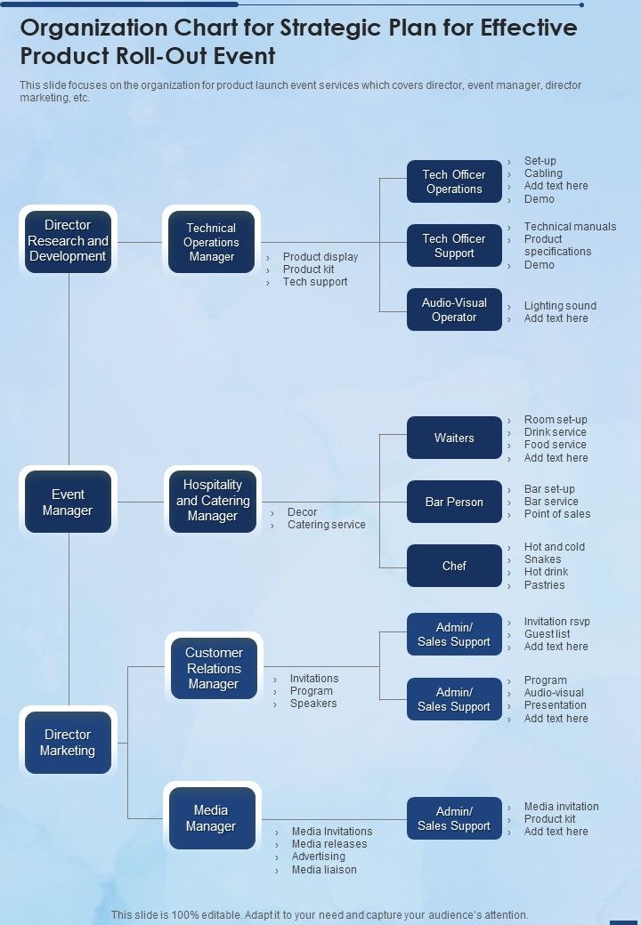 Organization_Chart_For_Strategic_Plan_For_Effective_Product_Roll_Out_Event_One_Pager_Sample_Example_Document_Slide_1.jpg