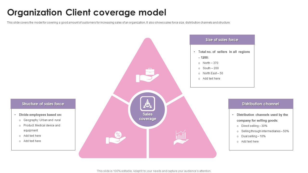 Organization_Client_Coverage_Model_Ppt_Professional_Master_Slide_Slide_1.jpg