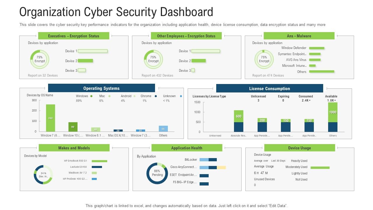 Organization_Cyber_Security_Dashboard_Ppt_Show_Outfit_PDF_Slide_1.jpg