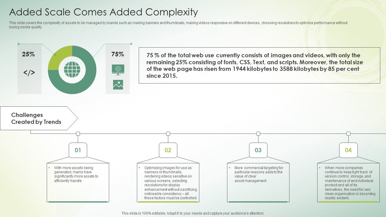 Organization_DAM_Services_Added_Scale_Comes_Added_Complexity_Ppt_Show_Topics_PDF_Slide_1.jpg