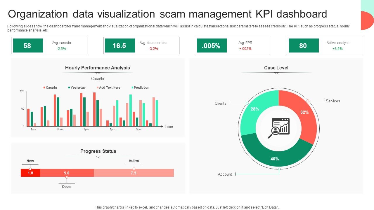 Organization_Data_Visualization_Scam_Management_KPI_Dashboard_Rules_PDF_Slide_1.jpg