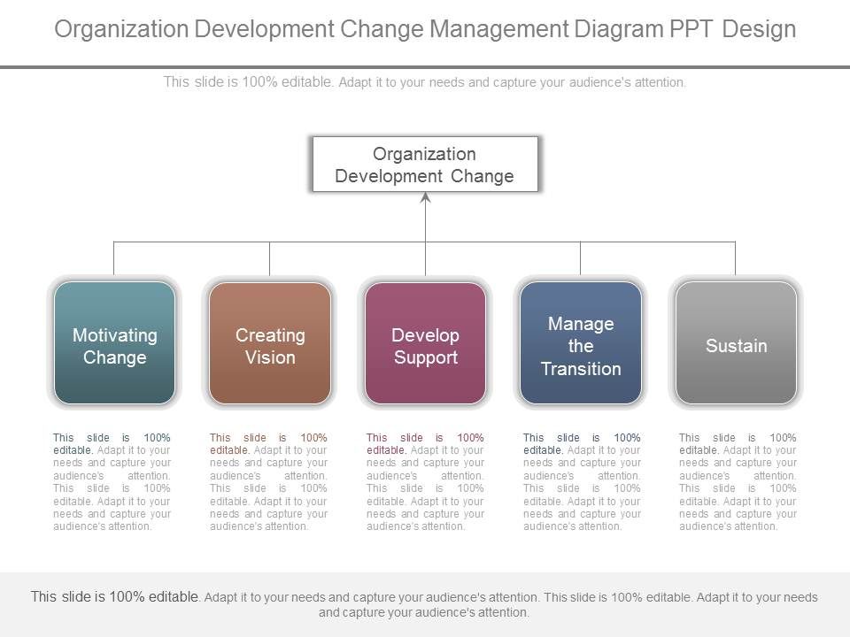Organization_Development_Change_Management_Diagram_Ppt_Design_1.jpg
