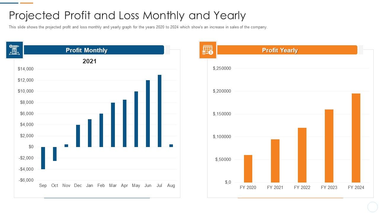 Organization_Development_Initiatives_For_Startups_Projected_Profit_And_Loss_Monthly_And_Yearly_Diagrams_PDF_Slide_1.jpg