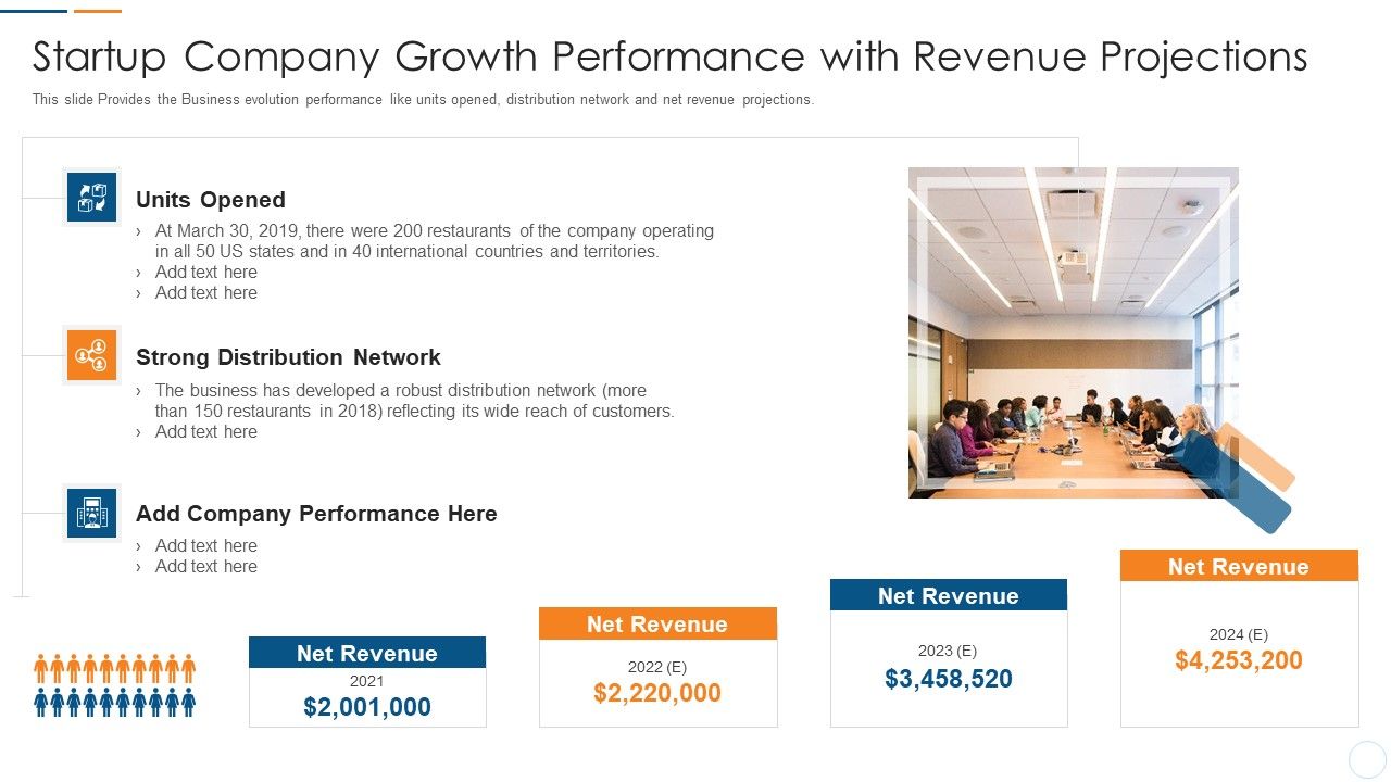 Organization_Development_Initiatives_For_Startups_Startup_Company_Growth_Performance_With_Revenue_Projections_Slides_PDF_Slide_1.jpg