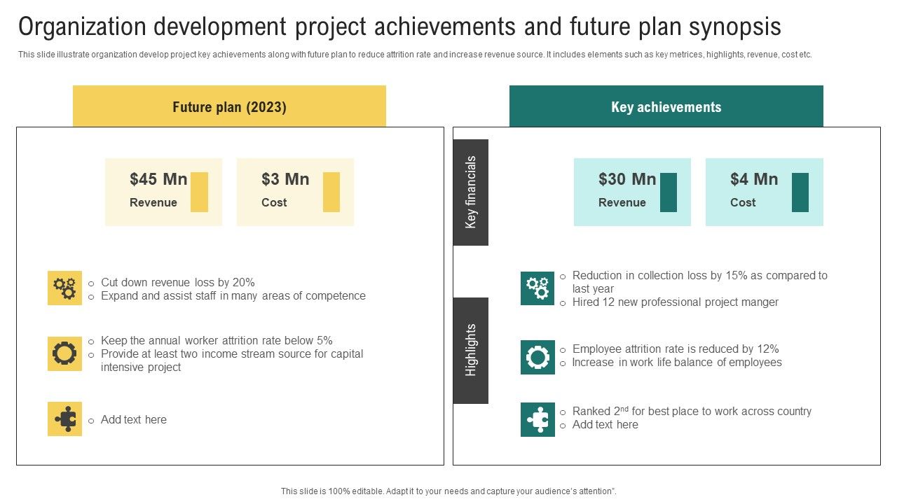 Organization_Development_Project_Achievements_And_Future_Plan_Synopsis_Microsoft_PDF_Slide_1.jpg
