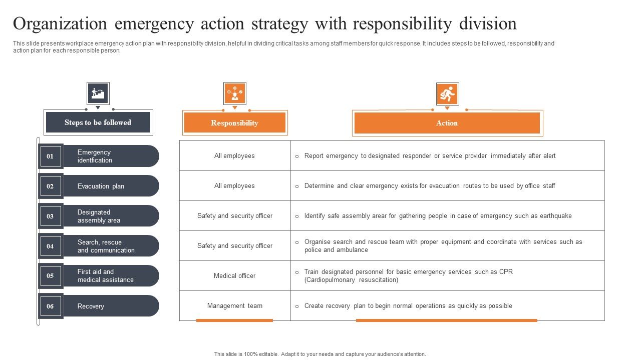 Organization_Emergency_Action_Strategy_With_Responsibility_Division_Summary_PDF_Slide_1.jpg