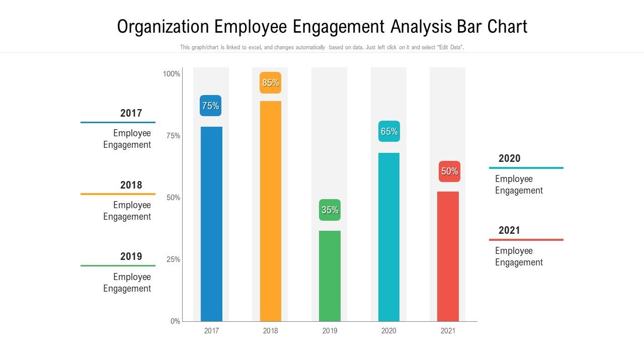 Organization_Employee_Engagement_Analysis_Bar_Chart_Ppt_PowerPoint_Presentation_Outline_Maker_PDF_Slide_1.jpg