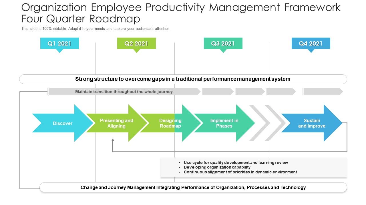 Organization_Employee_Productivity_Management_Framework_Four_Quarter_Roadmap_Introduction_Slide_1.jpg