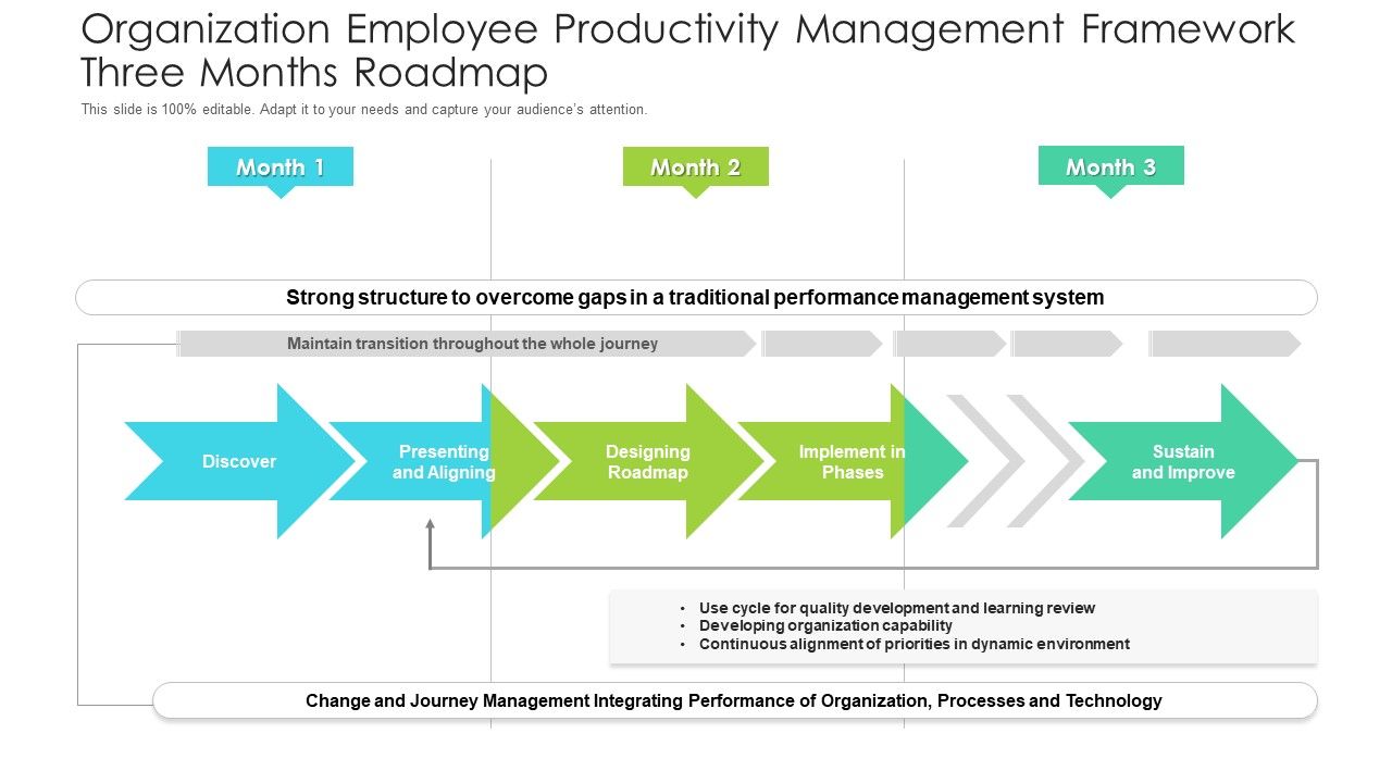 Organization_Employee_Productivity_Management_Framework_Three_Months_Roadmap_Information_Slide_1.jpg