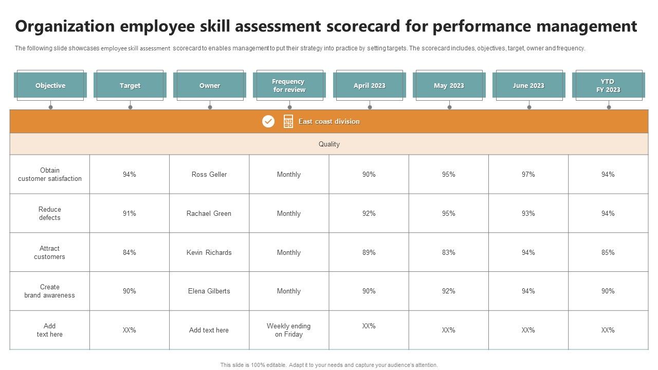 Organization_Employee_Skill_Assessment_Scorecard_For_Performance_Management_Diagrams_PDF_Slide_1.jpg