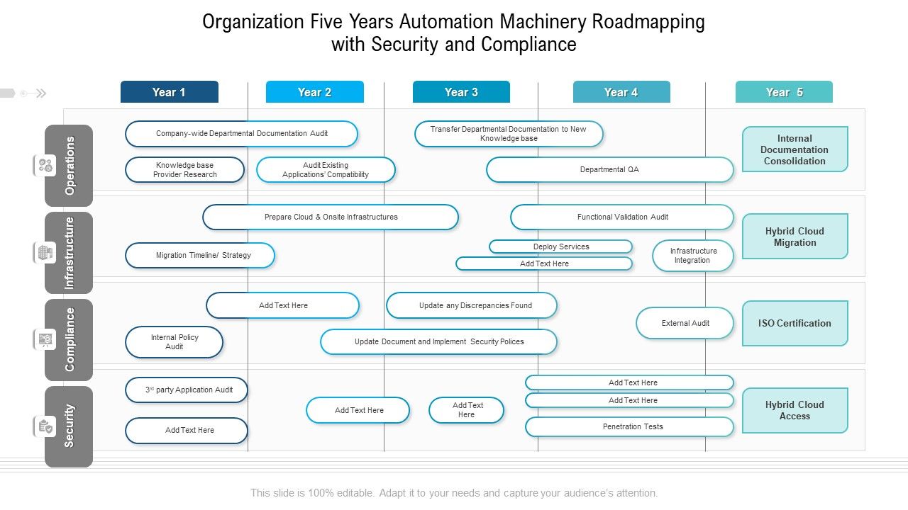 Organization_Five_Years_Automation_Machinery_Roadmapping_With_Security_And_Compliance_Diagrams_Slide_1.jpg