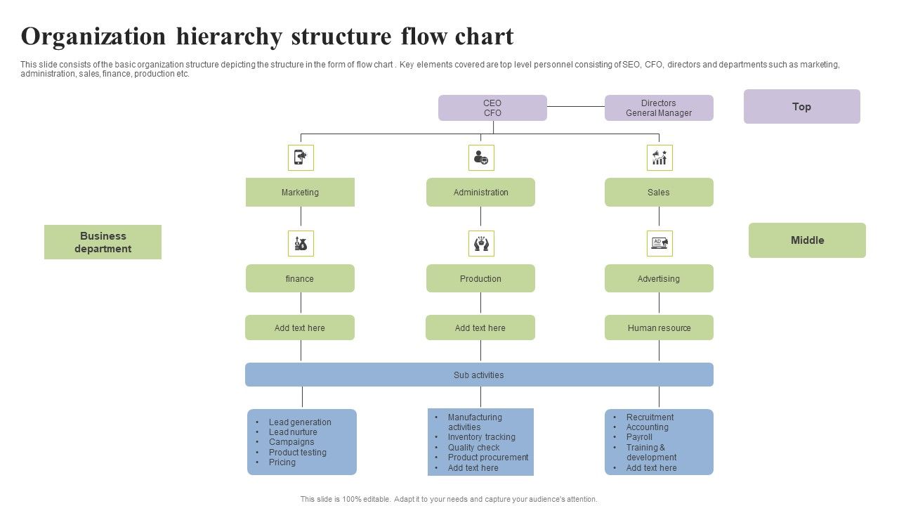 Organization_Hierarchy_Structure_Flow_Chart_Slides_PDF_Slide_1.jpg