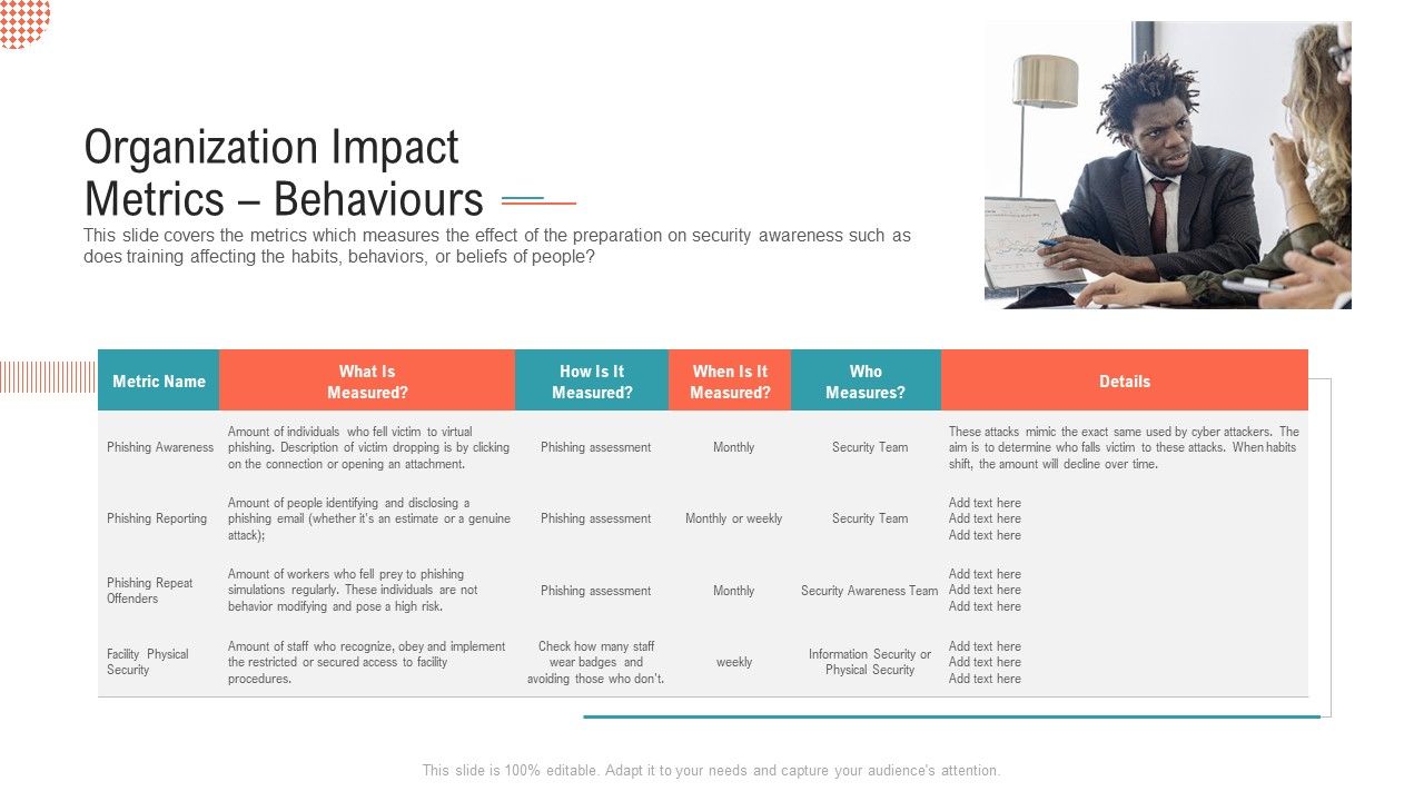 Organization_Impact_Metrics_Behaviours_Structure_PDF_Slide_1.jpg