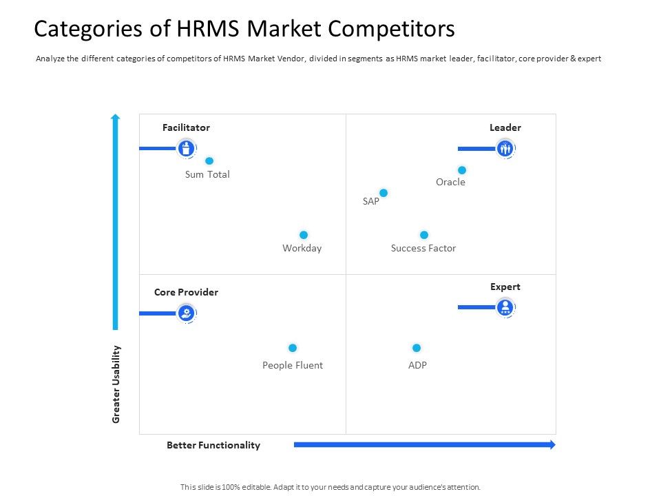 Organization_Manpower_Management_Technology_Categories_Of_HRMS_Market_Competitors_Guidelines_PDF_Slide_1.jpg