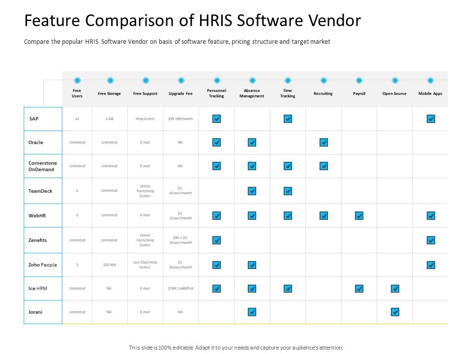 Organization_Manpower_Management_Technology_Feature_Comparison_Of_HRIS_Software_Vendor_Summary_PDF_Slide_1.jpg