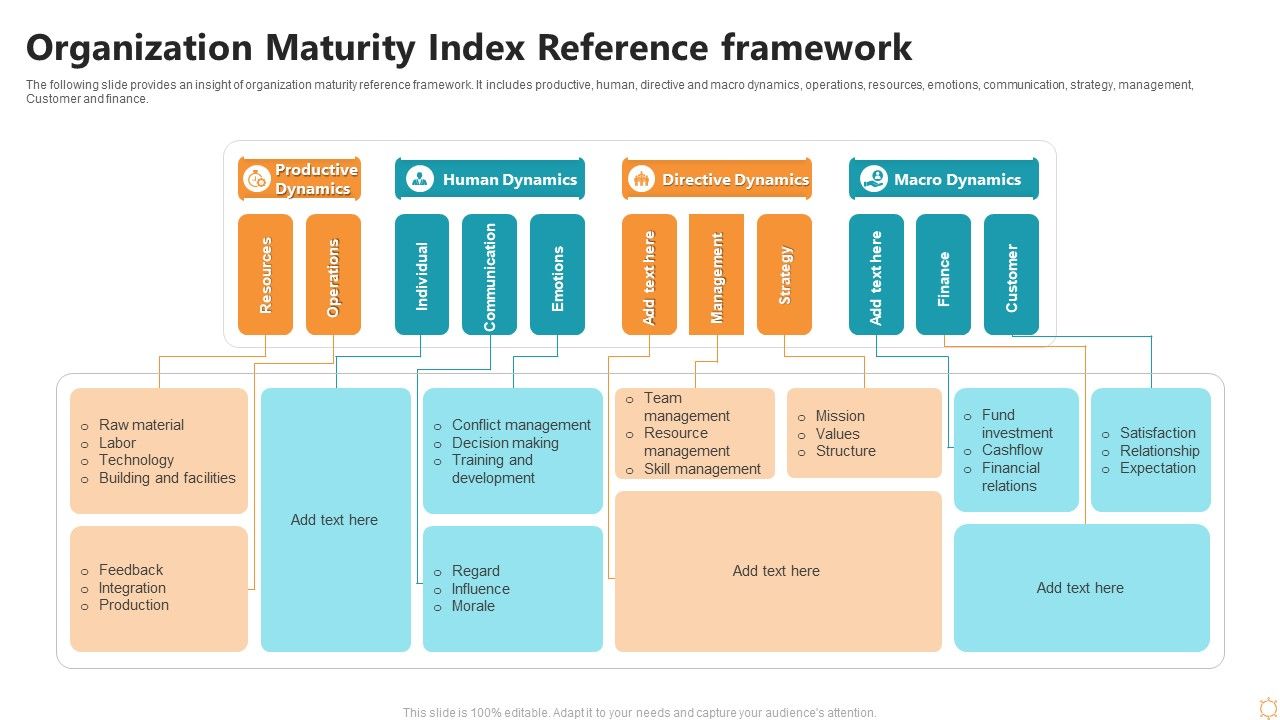 Organization_Maturity_Index_Reference_Framework_Ppt_Inspiration_Layout_Ideas_PDF_Slide_1.jpg
