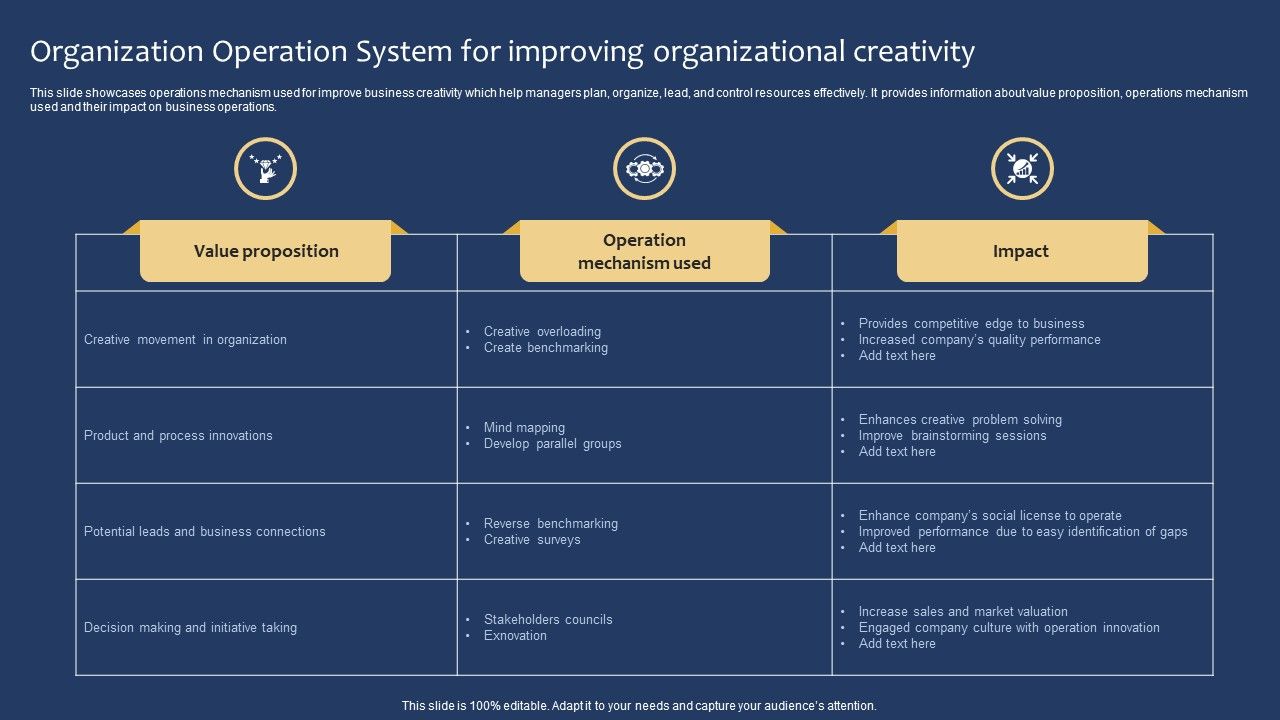 Organization_Operation_System_For_Improving_Organizational_Creativity_Brochure_PDF_Slide_1.jpg