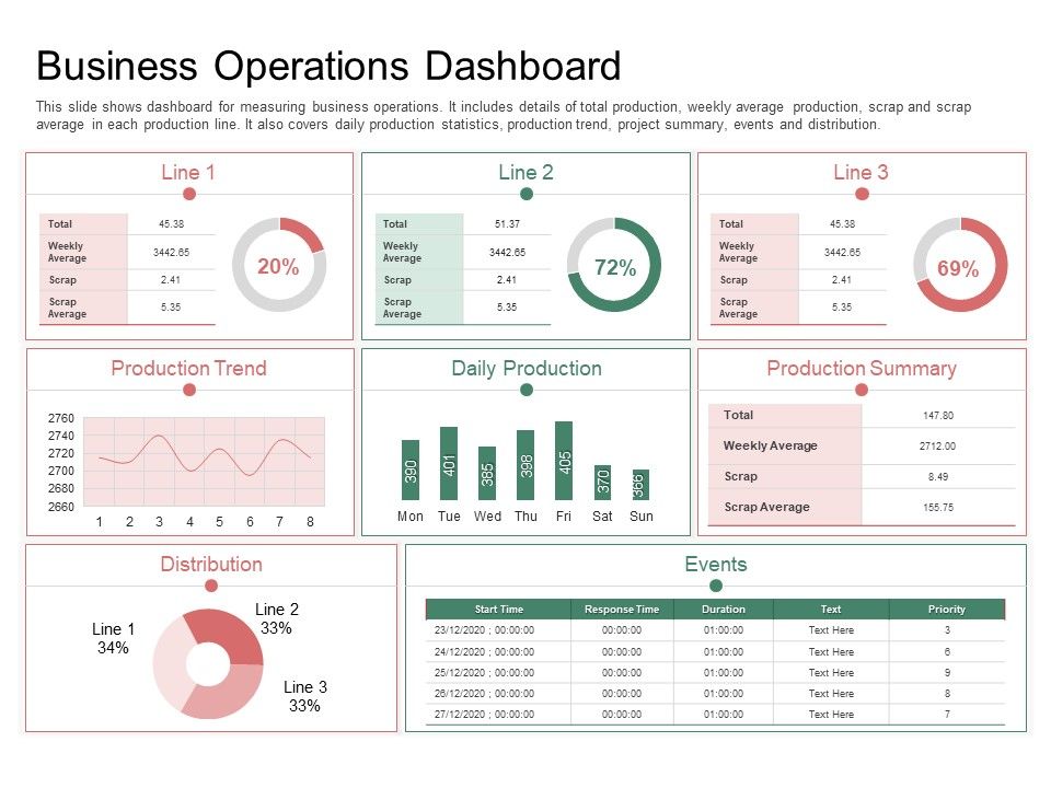 Organization_Performance_Evaluation_Business_Operations_Dashboard_Structure_PDF_Slide_1.jpg
