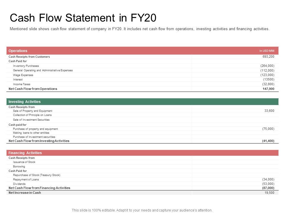 Organization_Performance_Evaluation_Cash_Flow_Statement_In_FY20_Rules_PDF_Slide_1.jpg