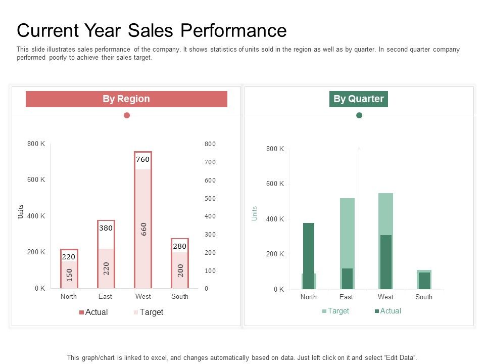 Organization_Performance_Evaluation_Current_Year_Sales_Performance_Diagrams_PDF_Slide_1.jpg