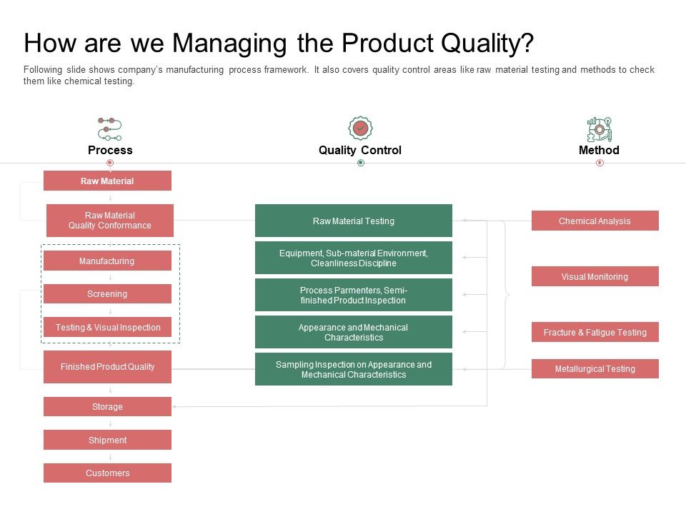 Organization_Performance_Evaluation_How_Are_We_Managing_The_Product_Quality_Designs_PDF_Slide_1.jpg