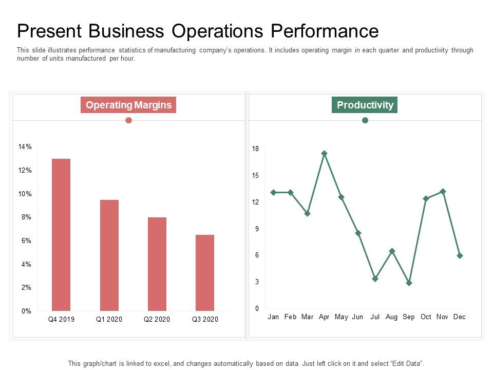 Organization_Performance_Evaluation_Present_Business_Operations_Performance_Themes_PDF_Slide_1.jpg