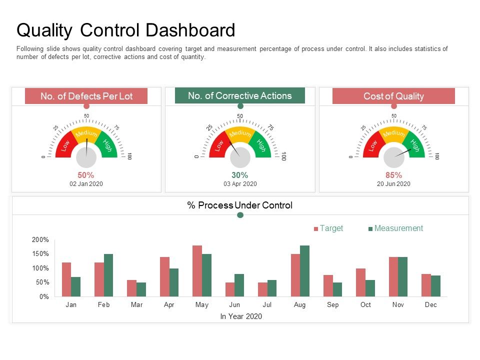 Organization_Performance_Evaluation_Quality_Control_Dashboard_Designs_PDF_Slide_1.jpg