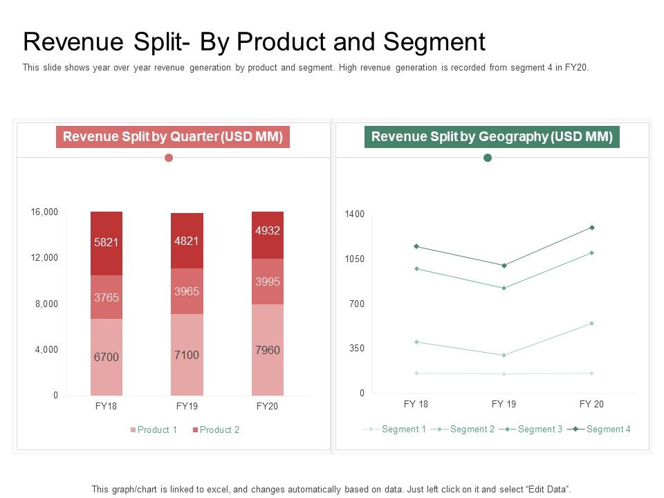 Organization_Performance_Evaluation_Revenue_Split_By_Product_And_Segment_Professional_PDF_Slide_1.jpg