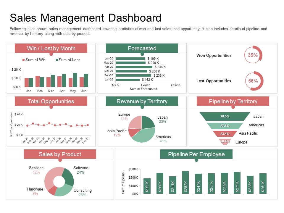 Organization_Performance_Evaluation_Sales_Management_Dashboard_Slides_PDF_Slide_1.jpg
