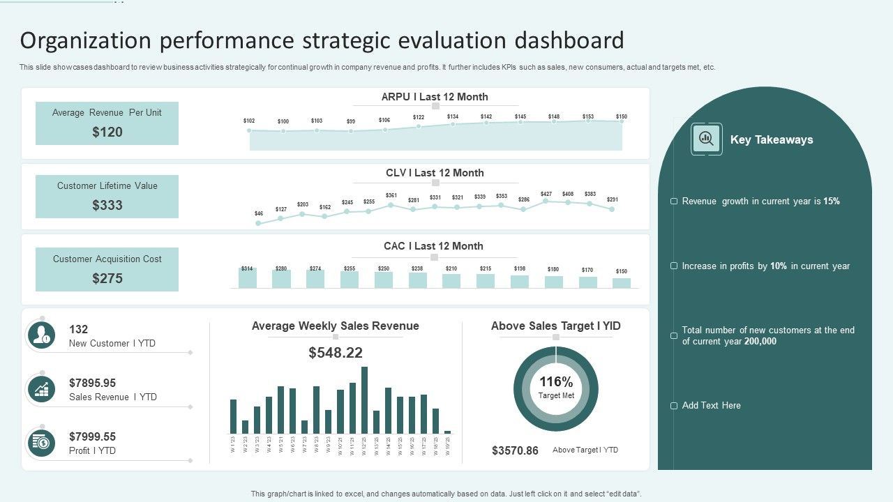 Organization_Performance_Strategic_Evaluation_Dashboard_Ppt_Slides_Visual_Aids_PDF_Slide_1.jpg