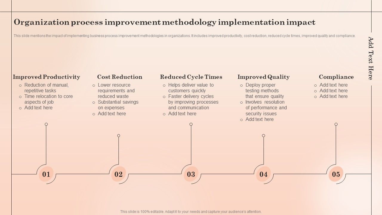 Organization_Process_Improvement_Methodology_Implementation_Impact_Mockup_PDF_Slide_1.jpg