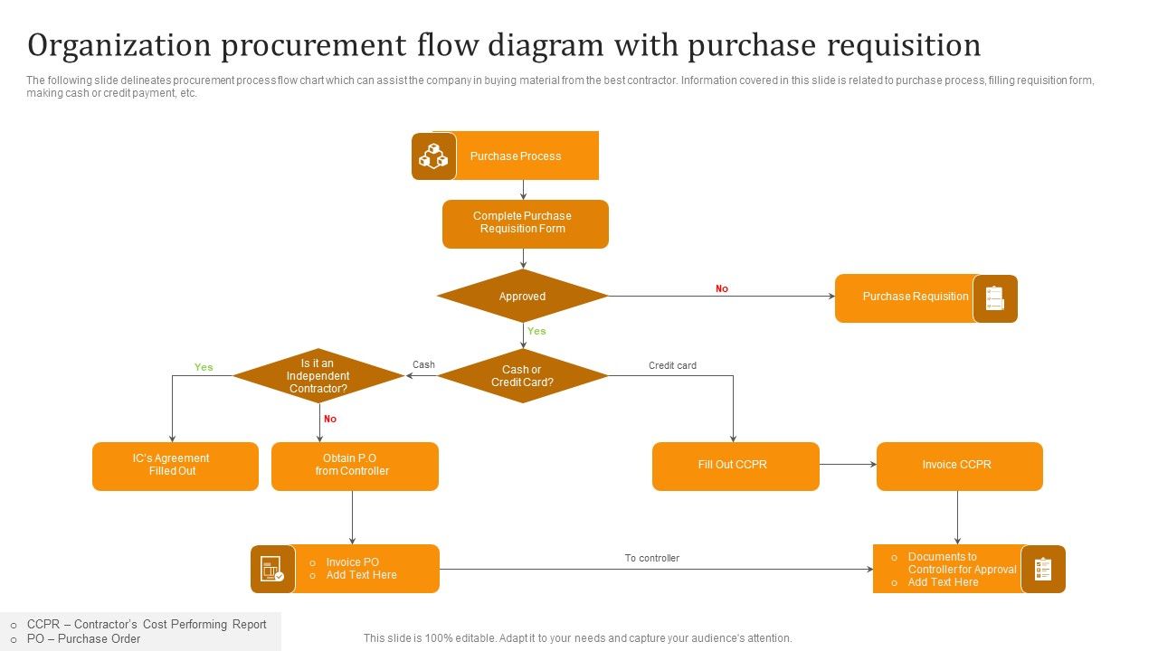 Organization_Procurement_Flow_Diagram_With_Purchase_Requisition_Themes_PDF_Slide_1.jpg
