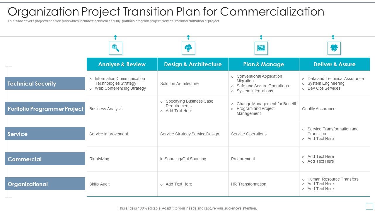 Organization_Project_Transition_Plan_For_Commercialization_Elements_PDF_Slide_1.jpg