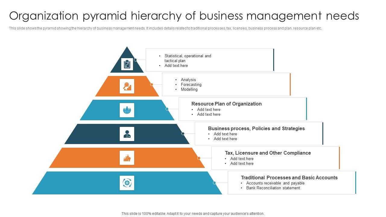 Organization_Pyramid_Hierarchy_Of_Business_Management_Needs_Pictures_PDF_Slide_1.jpg