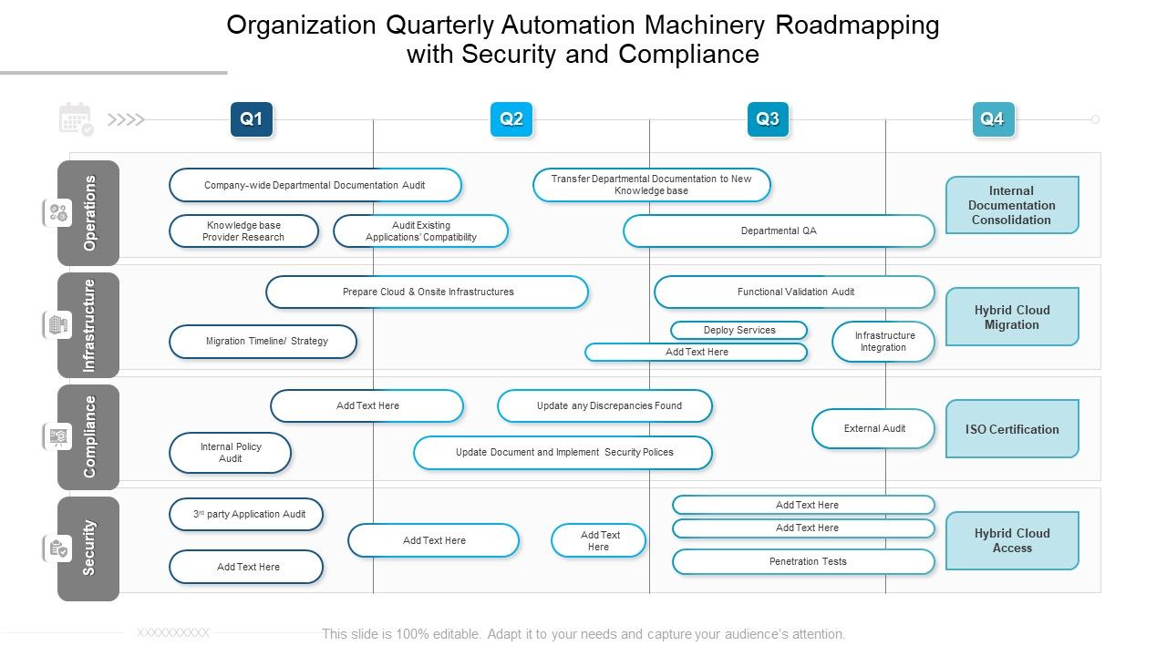 Organization_Quarterly_Automation_Machinery_Roadmapping_With_Security_And_Compliance_Brochure_Slide_1.jpg