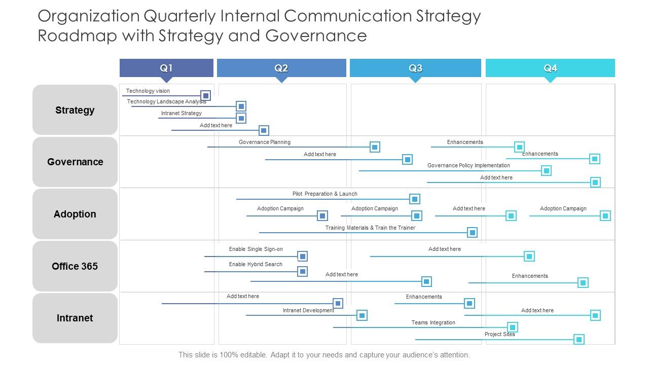 Organization_Quarterly_Internal_Communication_Strategy_Roadmap_With_Strategy_And_Governance_Sample_Slide_1.jpg