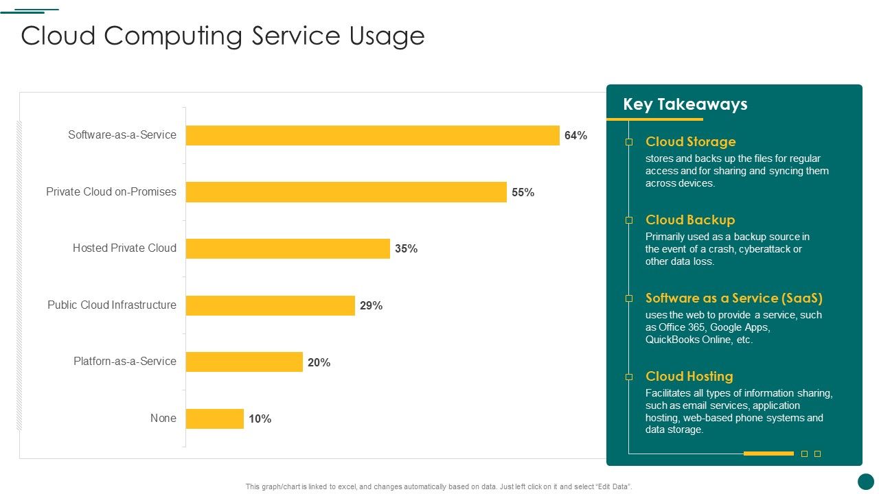 Organization_Reinvention_Cloud_Computing_Service_Usage_Designs_PDF_Slide_1.jpg