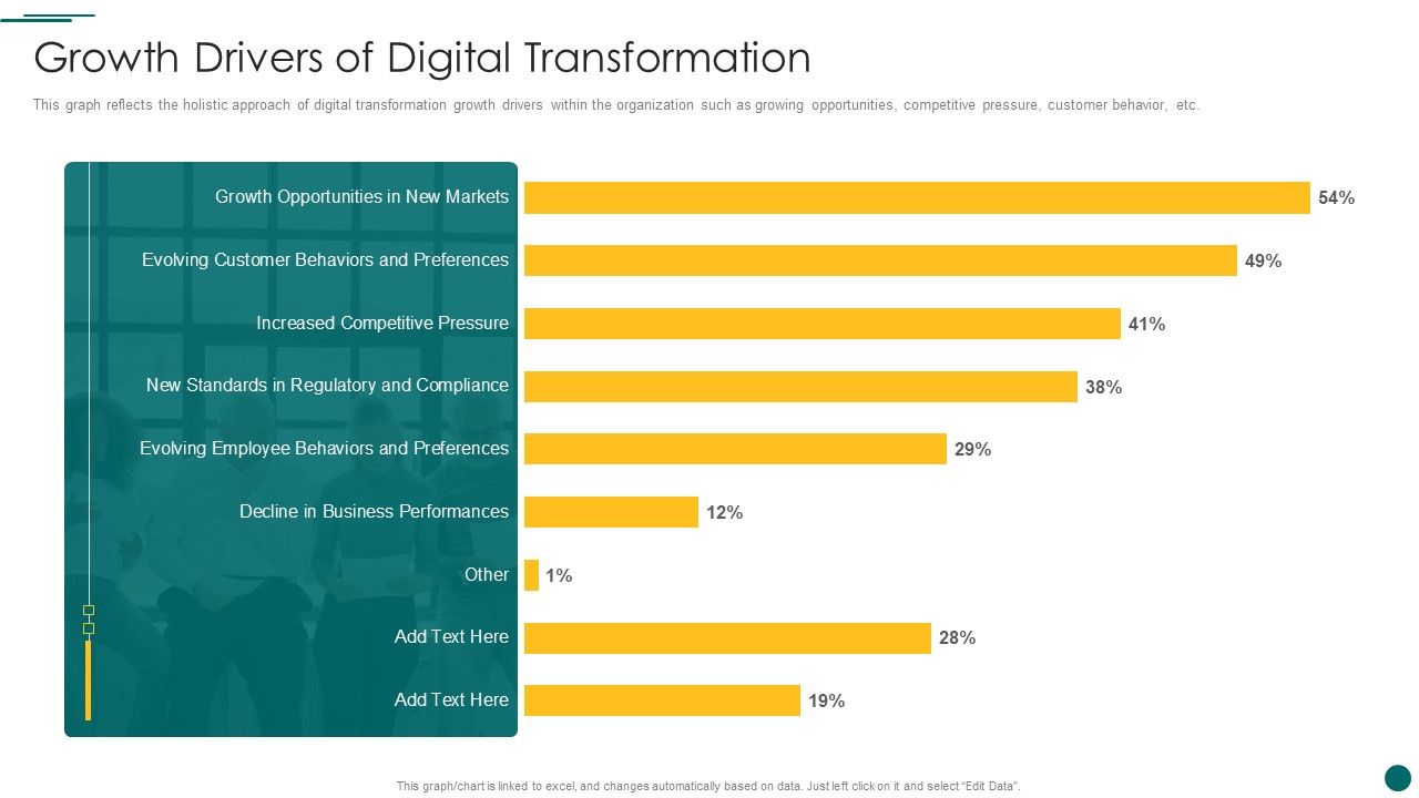 Organization_Reinvention_Growth_Drivers_Of_Digital_Transformation_Elements_PDF_Slide_1.jpg